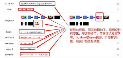 洞察先機 如何系統監控競品亞馬遜運營策略并實現自我提升