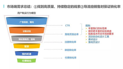 在線教育產品如何提高獲客與銷售轉化率 網易獻策與產品運營策略詳解